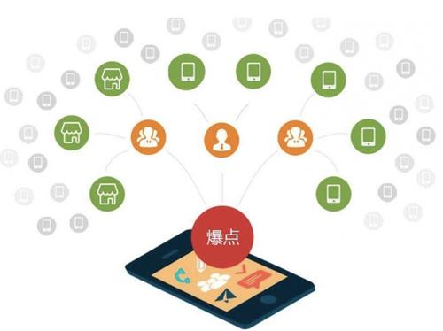 大厂为什么越来越多的企业通过软文营销来引流
